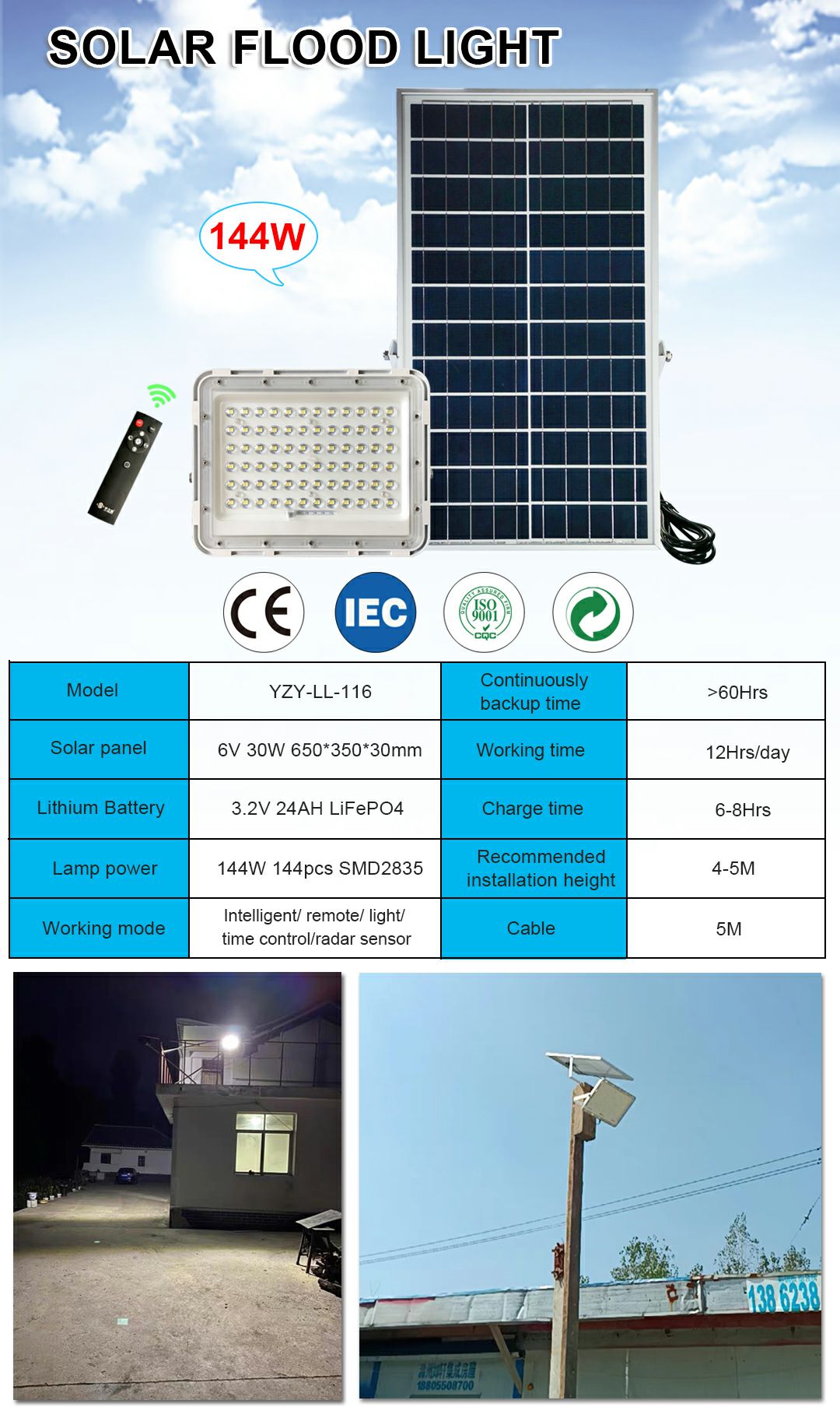 115-117 floodlight