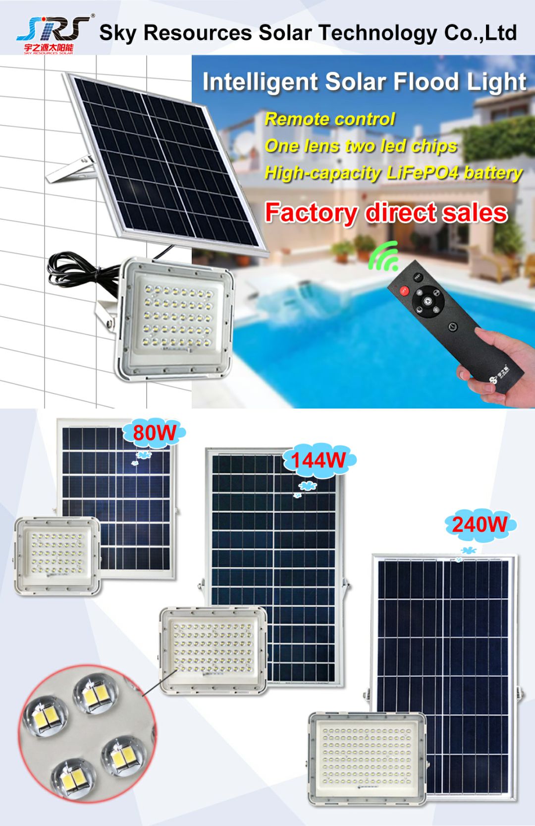 115-117 floodlight